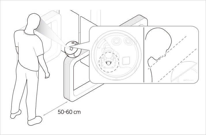 Facial Recognition