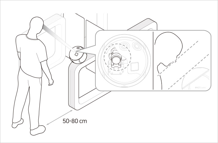 Iris Recognition